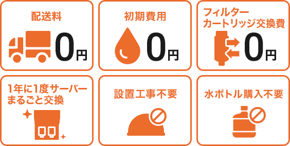 配送料０円、初期費用0円、フィルターカートリッジ交換費0円、設置工事不要、水ボトル購入不要